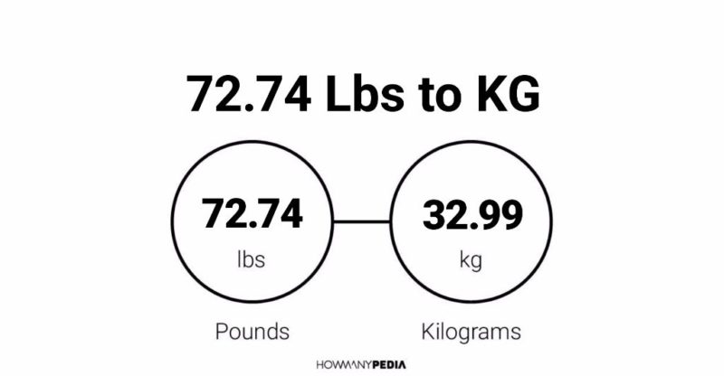 72.74 Lbs to KG