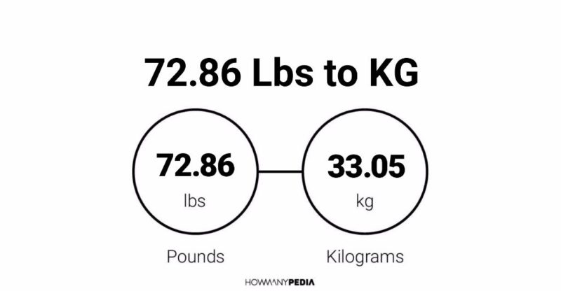 72.86 Lbs to KG