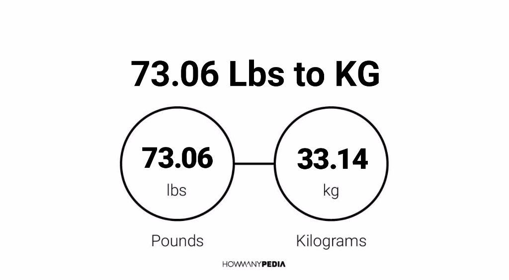 73.6 kg to lbs – Converting Kilograms to Pounds