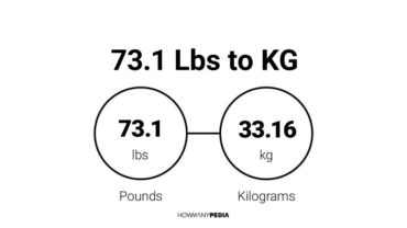 73.1 Lbs to KG