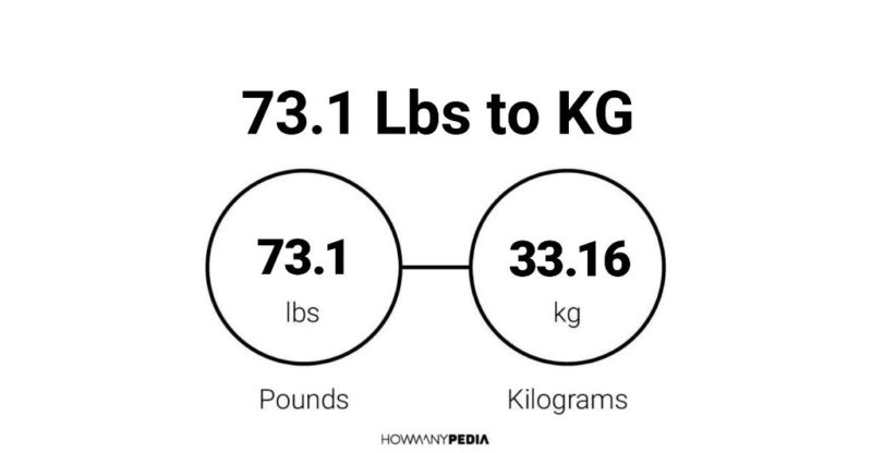 73.1 Lbs to KG