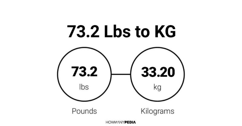 73.2 Lbs to KG