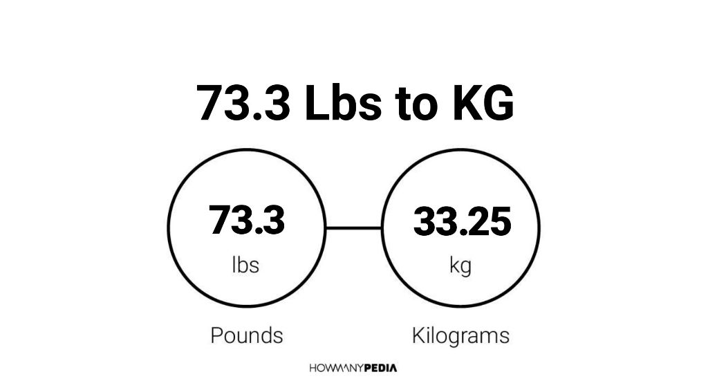 73.3 kg 2025 in lbs