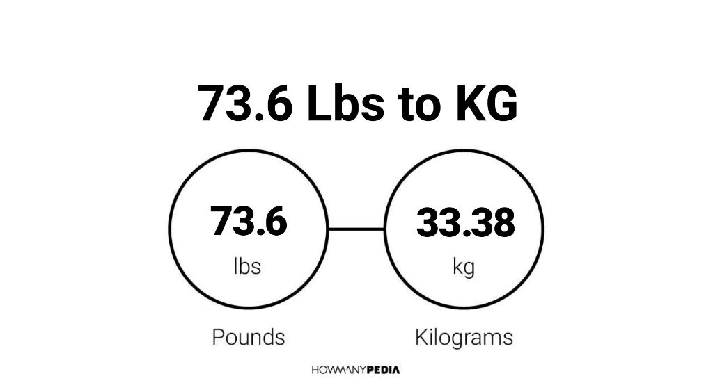 73.6 kg 2025 in pounds