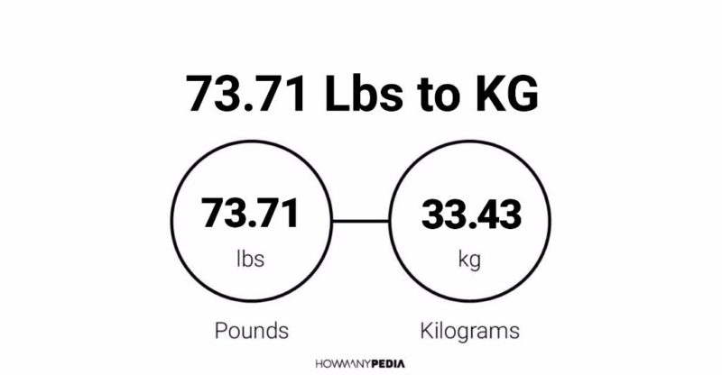 73.71 Lbs to KG