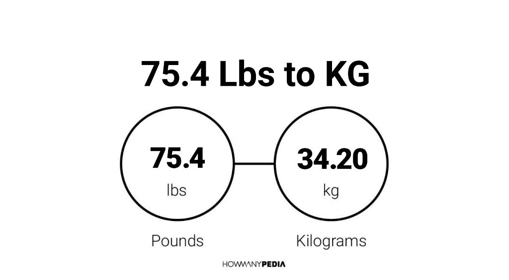 75.4 kg 2025 in pounds