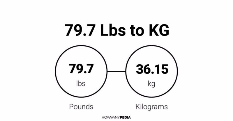 79.7 Lbs to KG