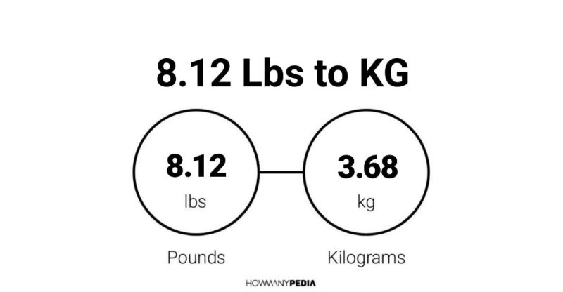 12 kgs in clearance pounds