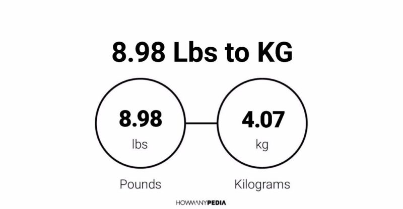 98 pounds 2025 in kilo