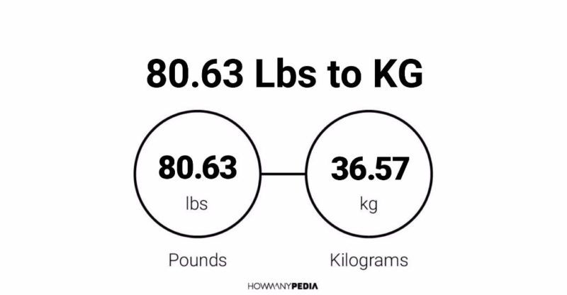 80.63 Lbs to KG