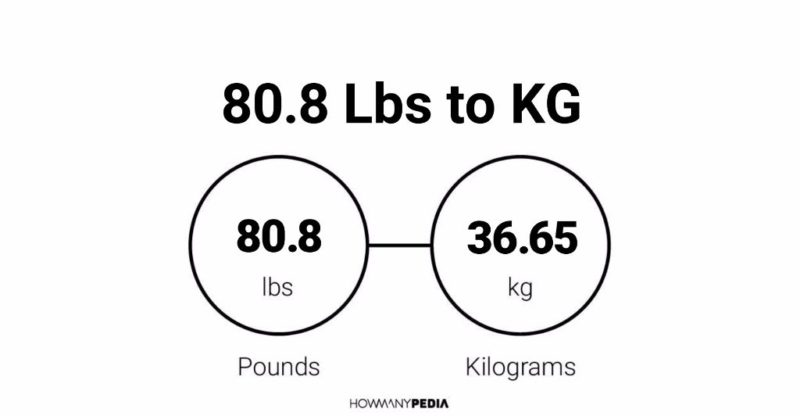 80.8 Lbs to KG