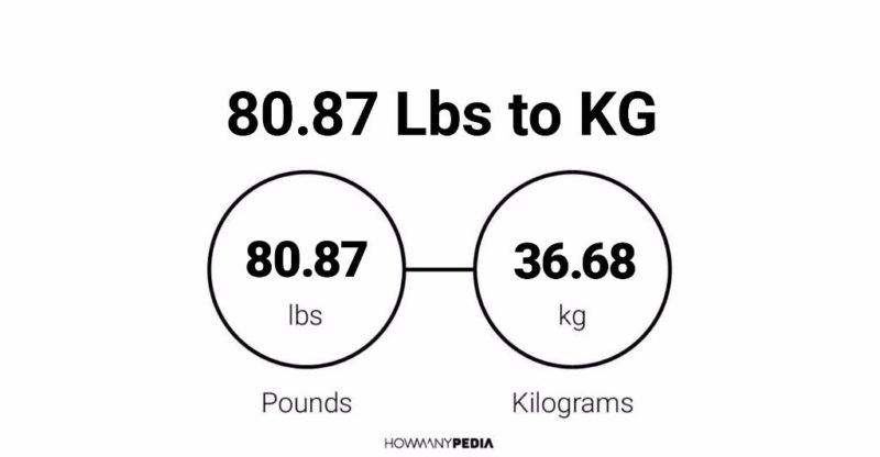 80.87 Lbs to KG