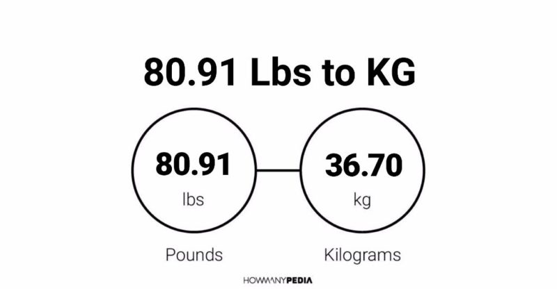 80.91 Lbs to KG