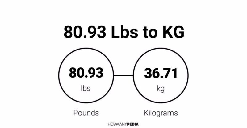 80.93 Lbs to KG