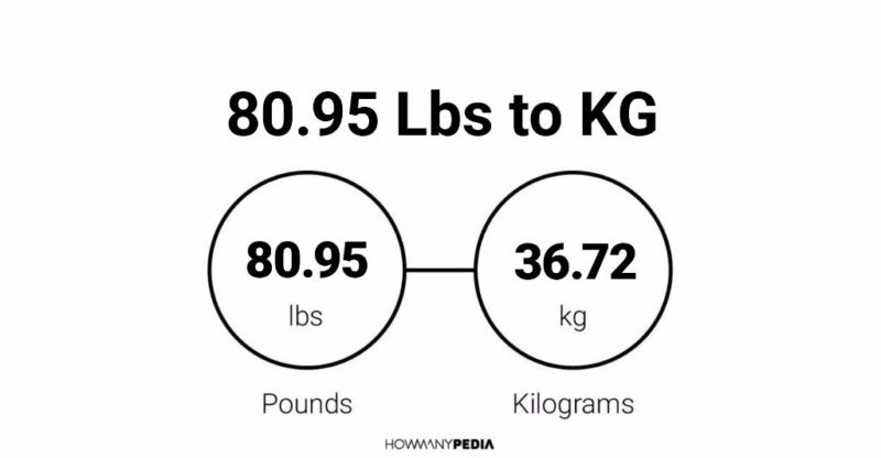 80.95 Lbs to KG