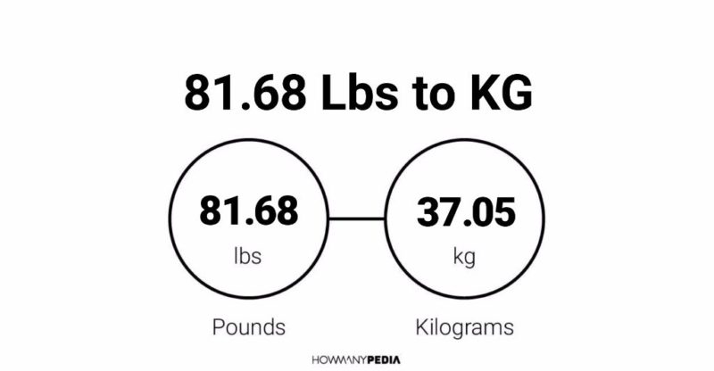 81.68 Lbs to KG