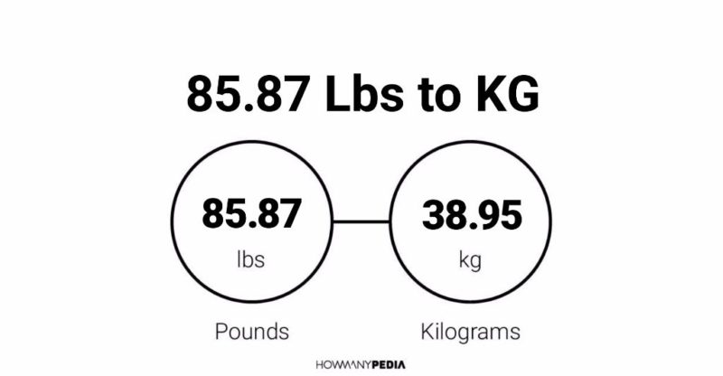 85.87 Lbs to KG