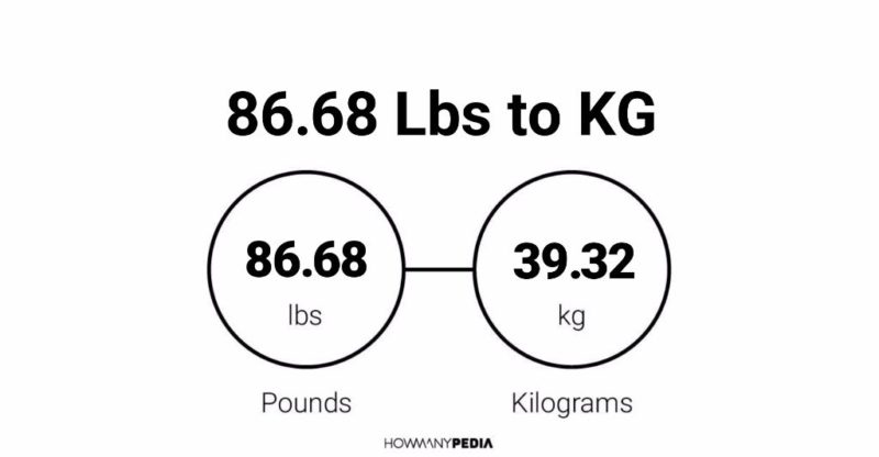 86.68 Lbs to KG