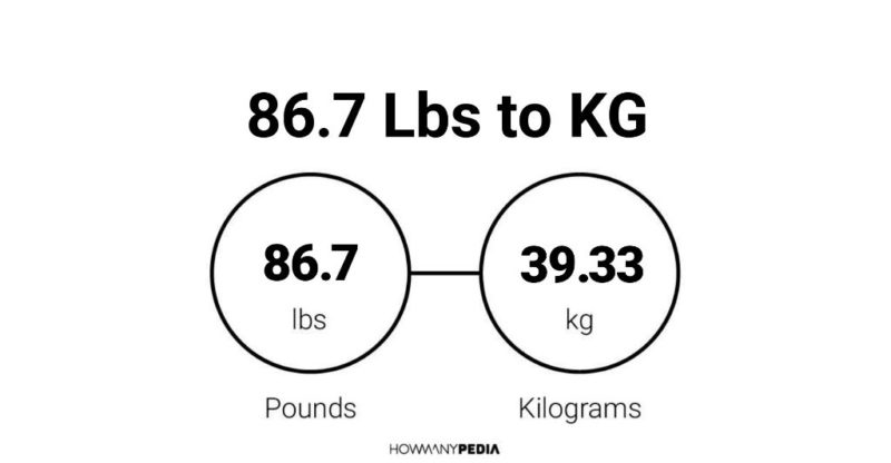 86.7 Lbs to KG