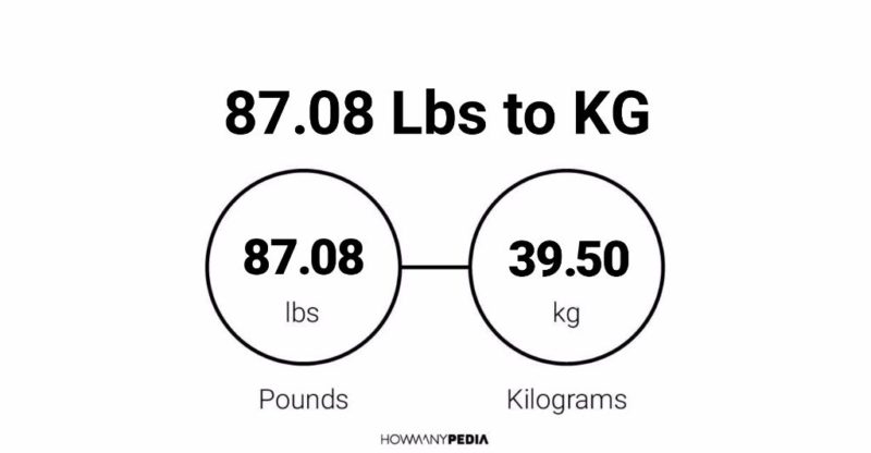 87.08 Lbs to KG