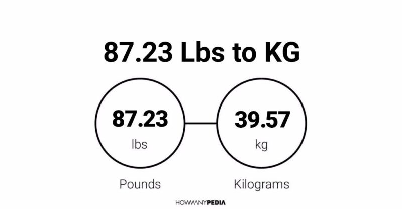 87.23 Lbs to KG