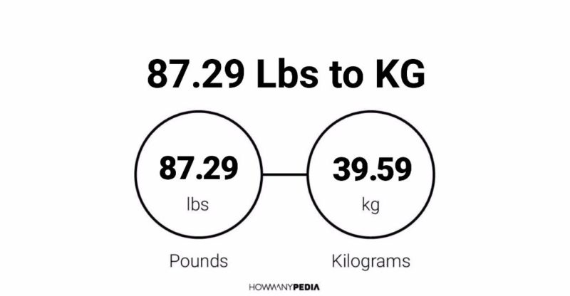 87.29 Lbs to KG