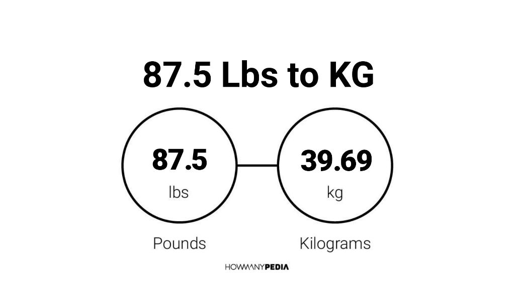 87.5 kg 2025 in pounds