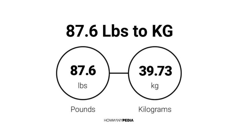 87 kg in outlet pounds