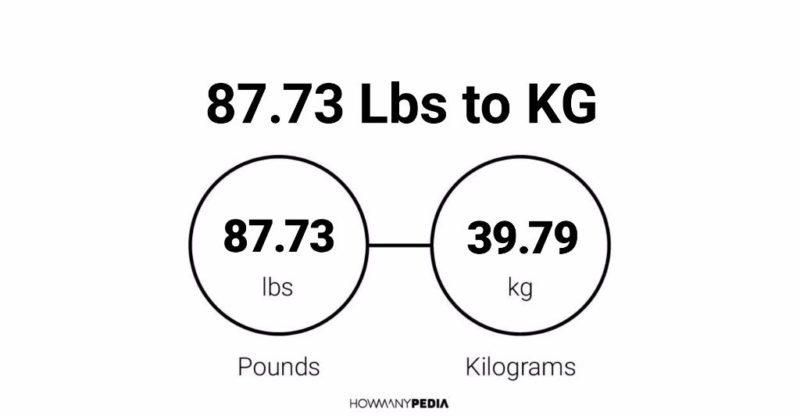 87.73 Lbs to KG