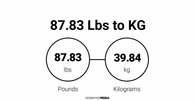 87.83 Lbs to KG