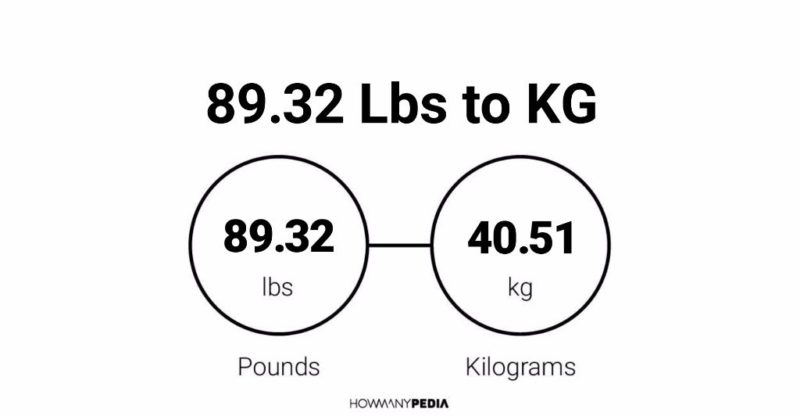 89.32 Lbs to KG