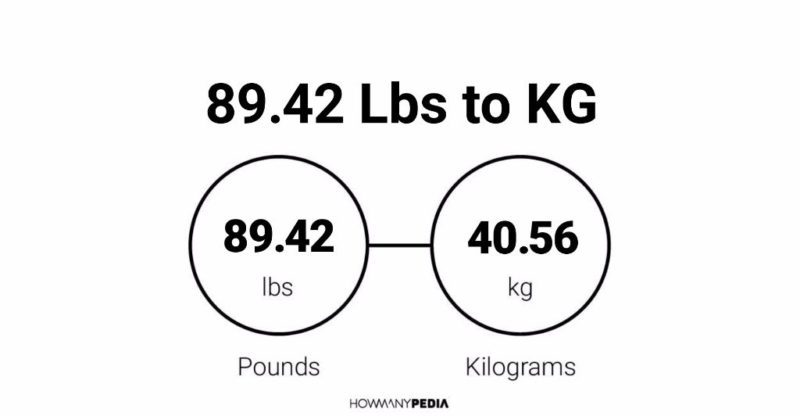 89.42 Lbs to KG