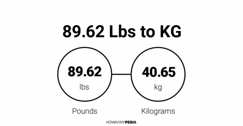 65-83-kg-to-lbs-howmanypedia