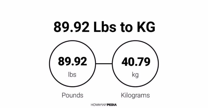 89.92 Lbs to KG