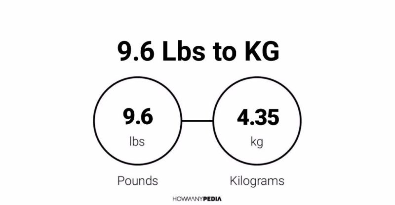 9.6 kgs 2025 in lbs