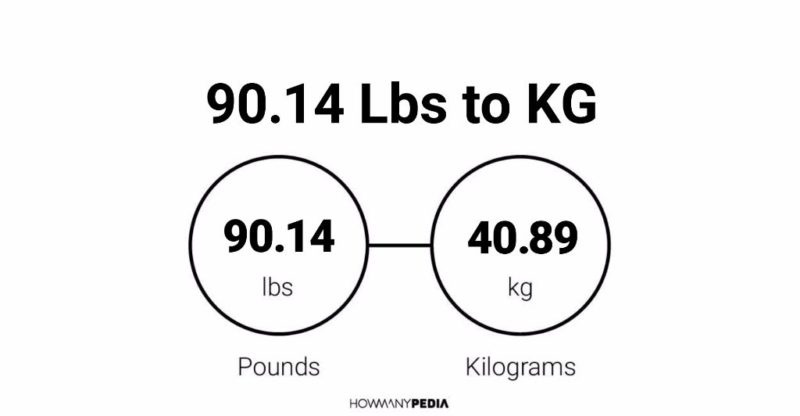 90.14 Lbs to KG