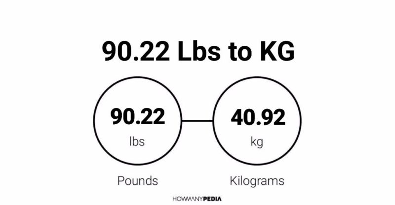 90.22 Lbs to KG