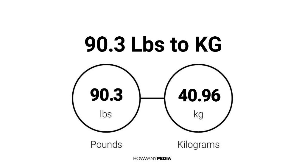 90.3 kg 2025 in pounds