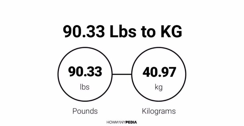 90.33 Lbs to KG