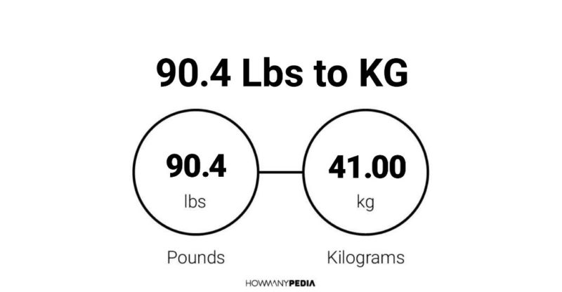 90.4 Lbs to KG