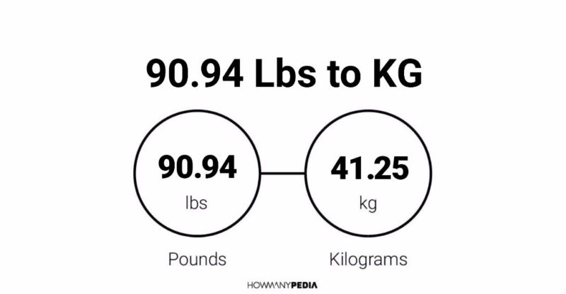 90.94 Lbs to KG