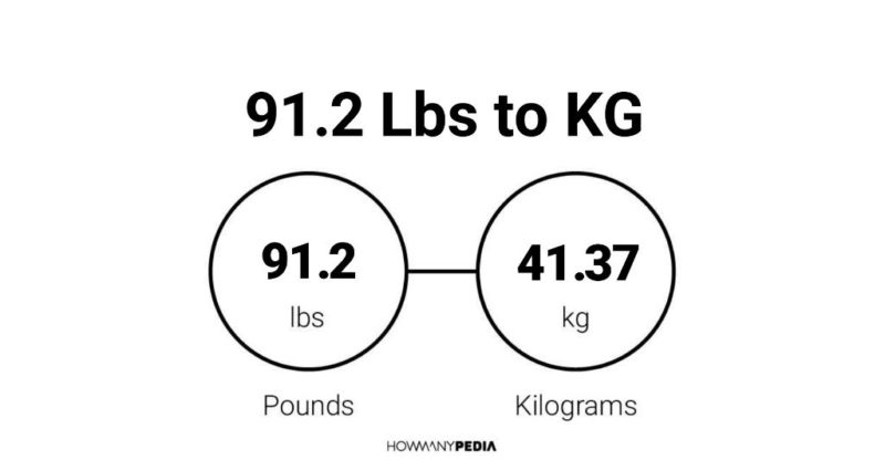 91.2 Lbs to KG