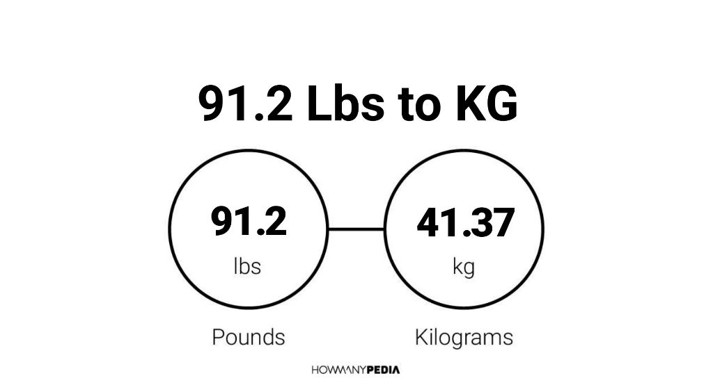 91 kilos in outlet pounds