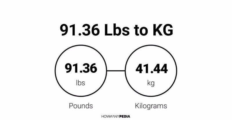 91.36 Lbs to KG