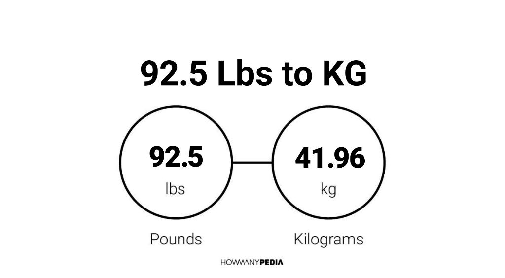 92.5 kg 2025 in pounds