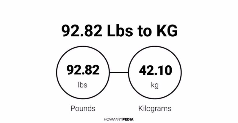 92.82 Lbs to KG