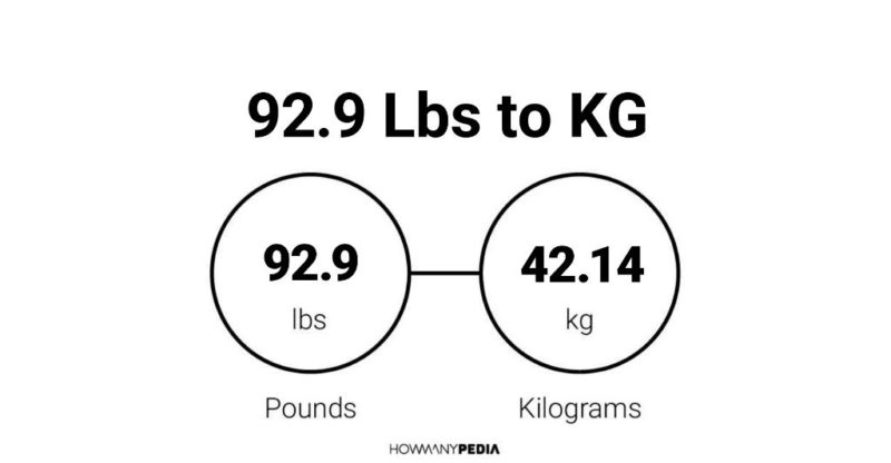 92.9 Lbs to KG