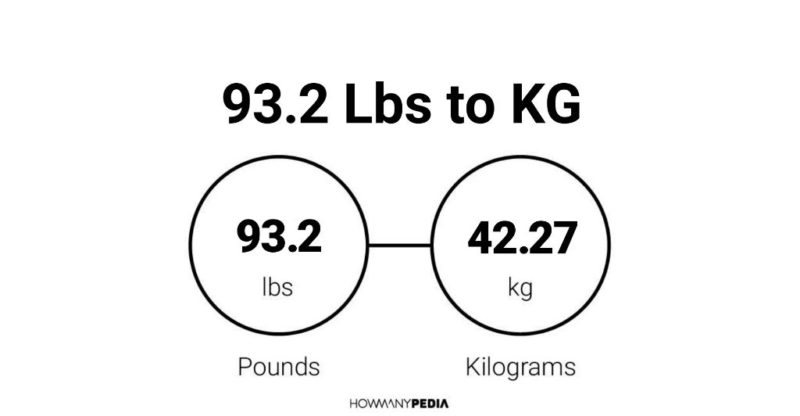 93.2 Lbs to KG