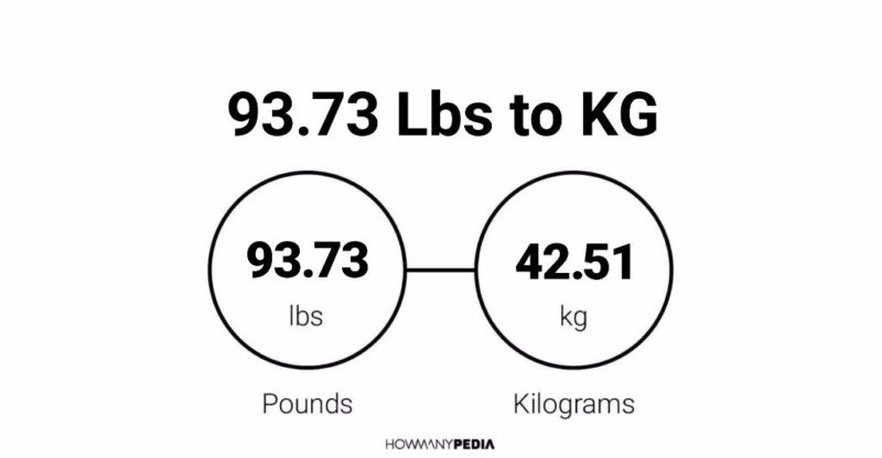 93.73 Lbs to KG