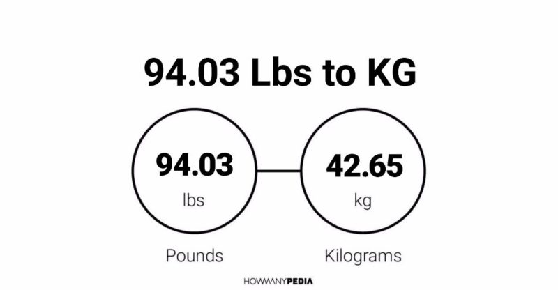 94.03 Lbs to KG